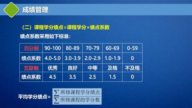 绩点79和80,平均成绩79多少绩点,为什么80和79绩点一样_大山谷图库
