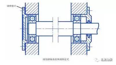 圆锥滚子轴承cad图图片