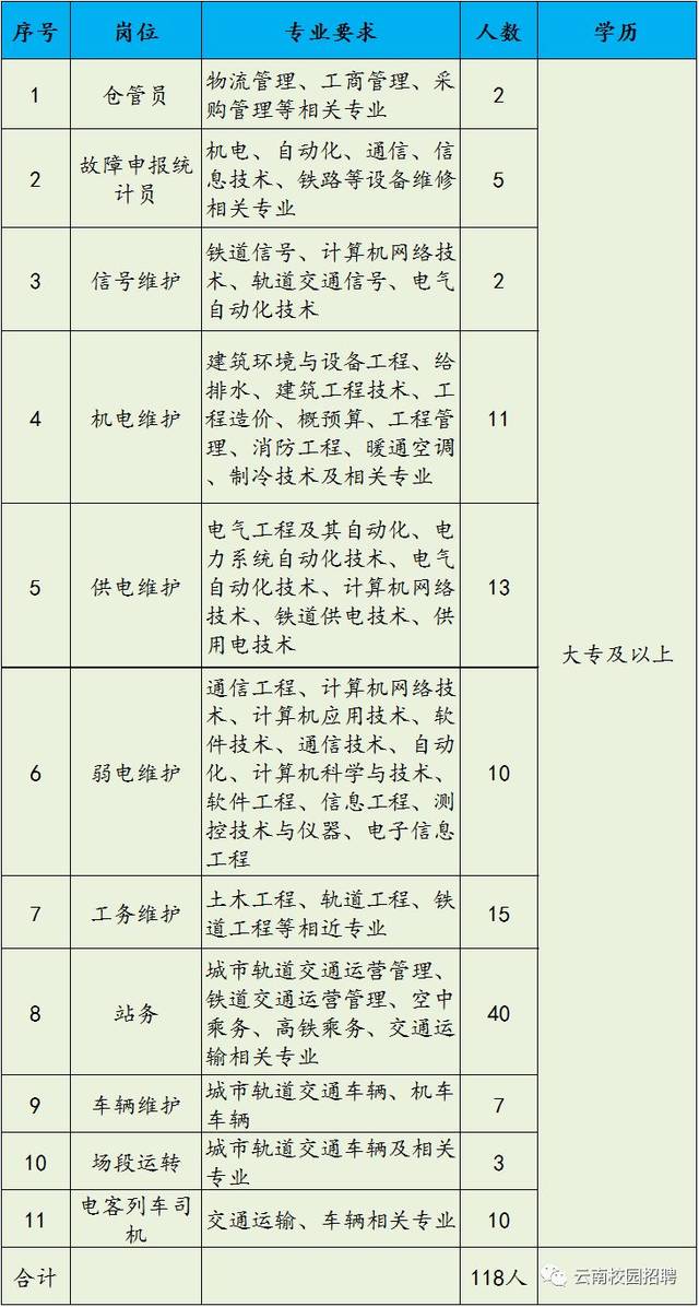 昆明机电维修