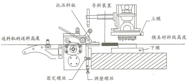 冲床送料机的送料线高度调节的方法