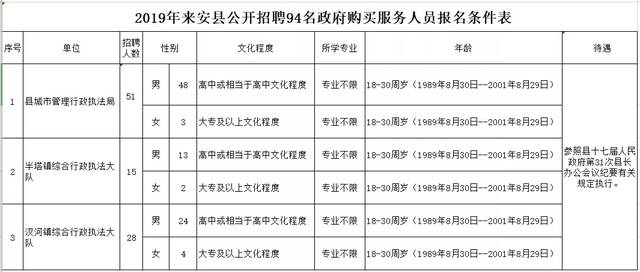 来安人力资源