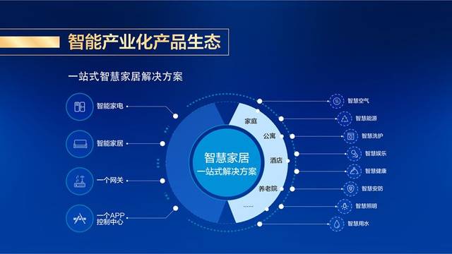 别墅中的智慧生活：智能家居方案如何让家园更智能