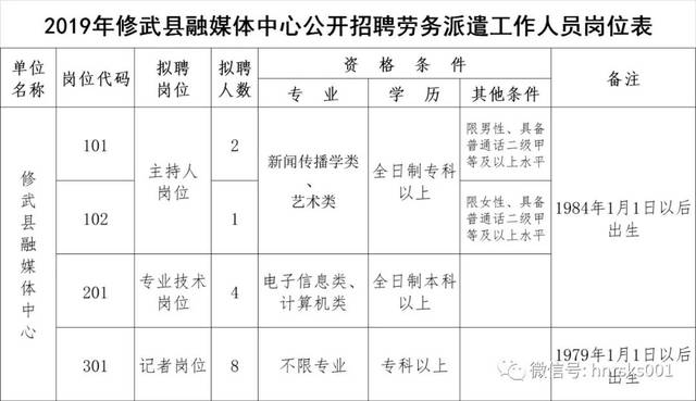 焦作求职市场新动态