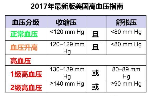 低血压标准对照表 搜狐网