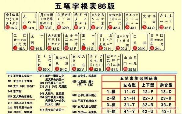 又快又准的五笔输入法,为何式微?_搜狐网