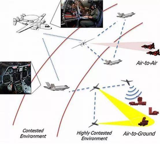 "分布式作战 管理 " 项目概念图( 美国防高级研究计划局      )