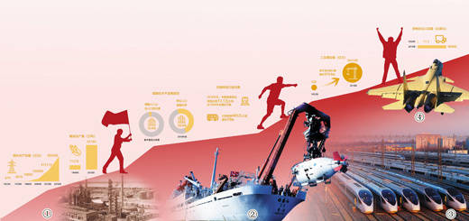 站起来 富起来 强起来