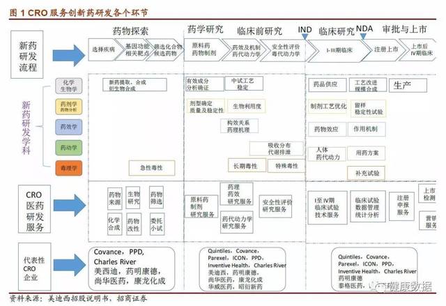 药物研发数据管理