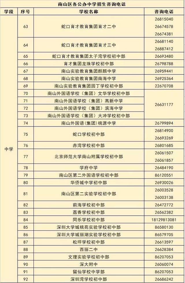 罗湖区教育局教育科电话:25666324 罗湖区教育局教育科地址:文锦中路