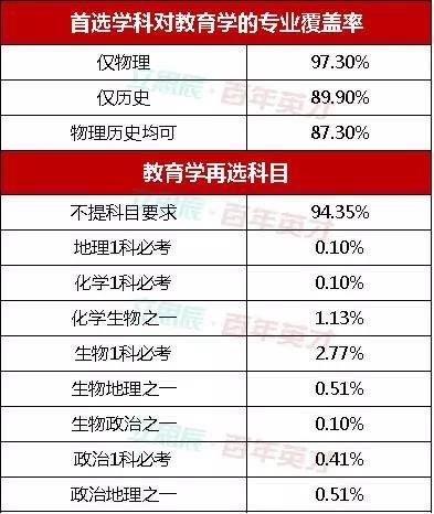 文科生出路在此 3 1 2模式下文科生选科指南