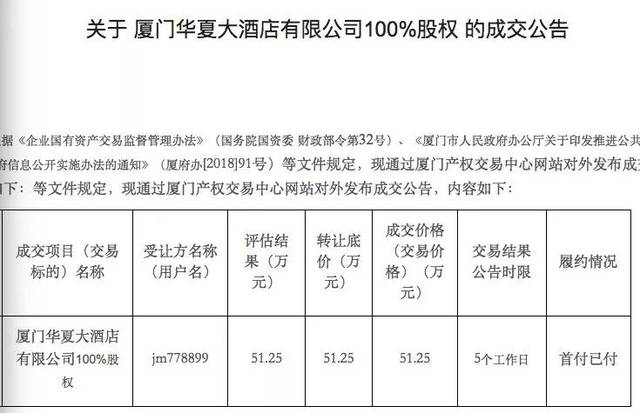 酒店转让信息