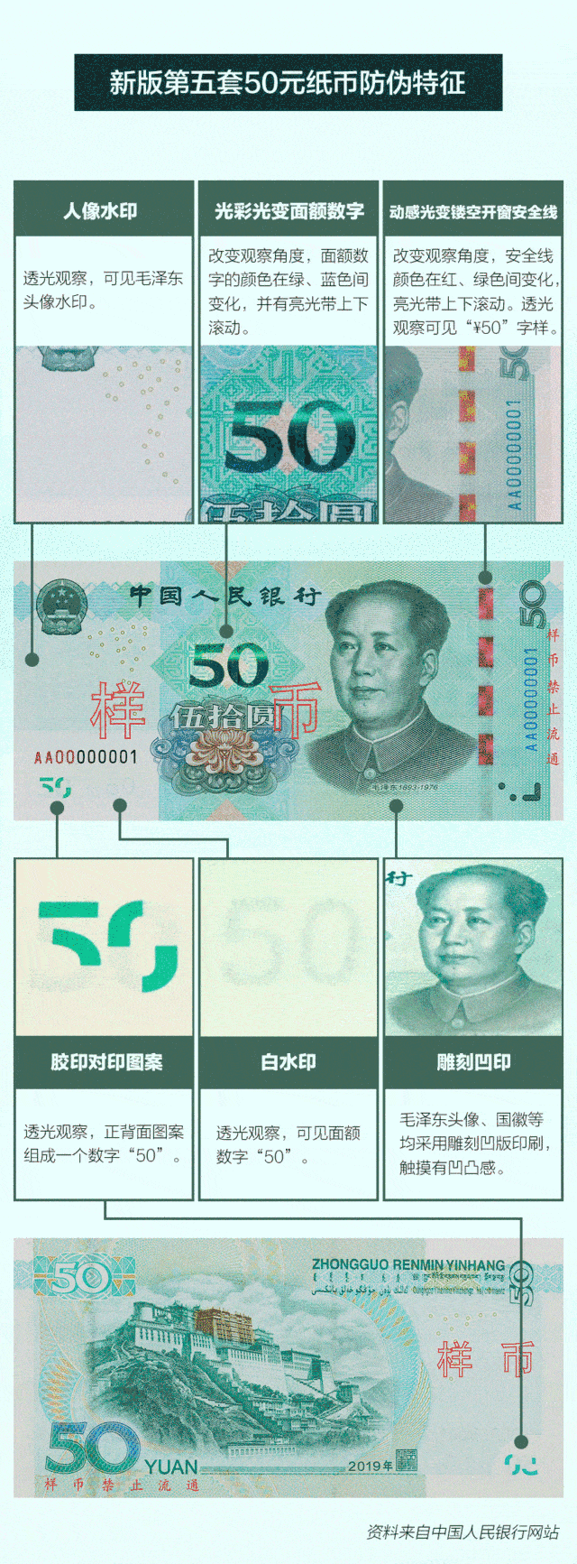 2005版人民币防伪特征图片