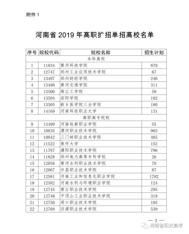 河南单招学校