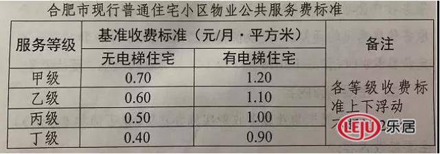 紧急通知!合肥小区物业费要涨价,最高上浮20,看看你家贵了多少