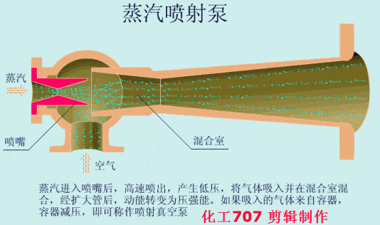 柱塞泵结构图 大开眼界!60多种阀门结构及工作原理动画