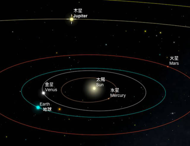 太阳系八大行星之最金星