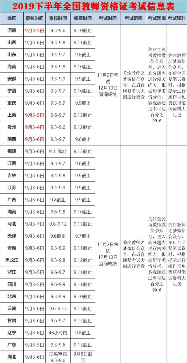 教师资格证考试时间