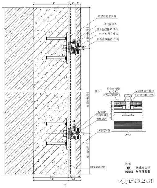 铝板幕墙,石材幕墙,玻璃幕墙施工节点做法100多张详图!