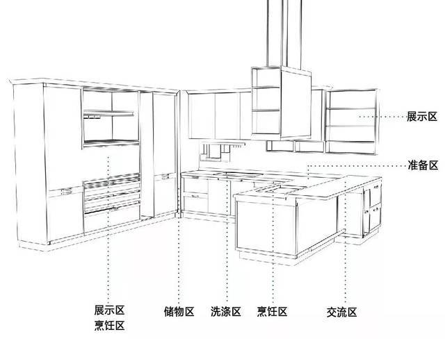 橱柜功能分区图图片