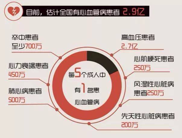 这是我国居民死亡率第一的疾病秋天到了又进入高发期