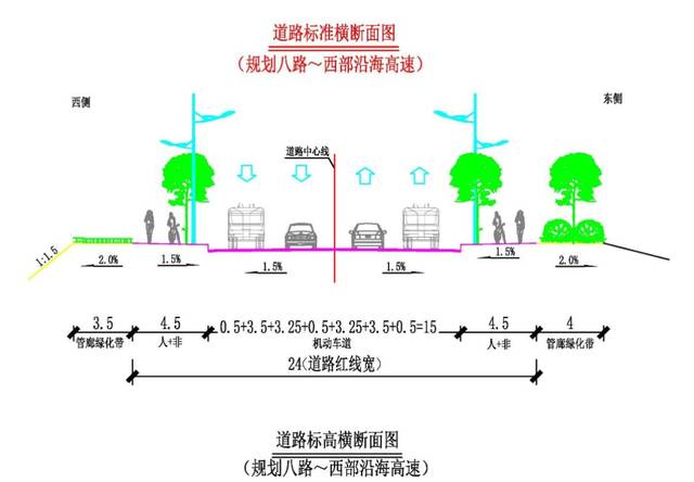 道路等级为城市次干路,单幅路,双向四车道,红线宽度24m,道路横断面:4