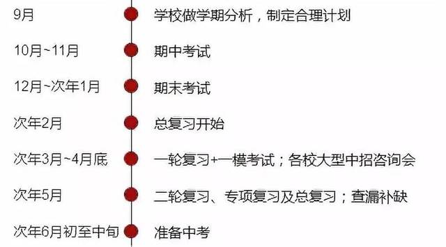 附初中三年学习规划表!