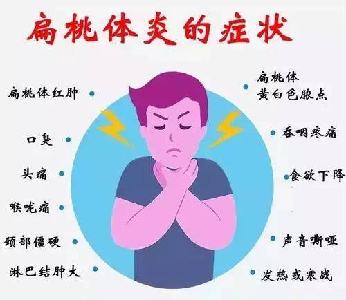 扁桃体肿大要不要切？_扁桃腺大- 柏然网