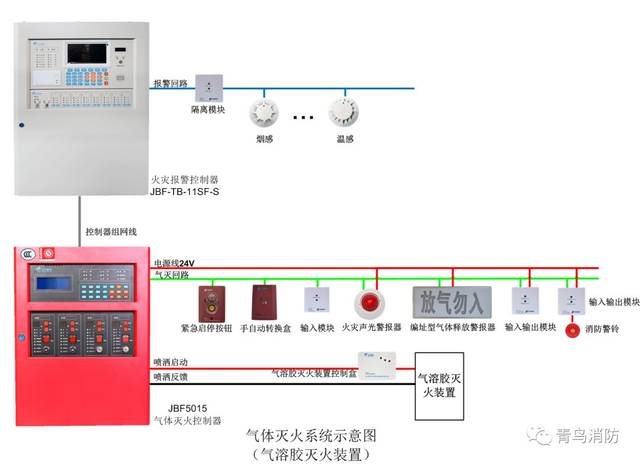 技术支持青鸟消防全系列产品接线图之气体灭火系统