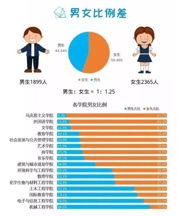 中国男女占比图片
