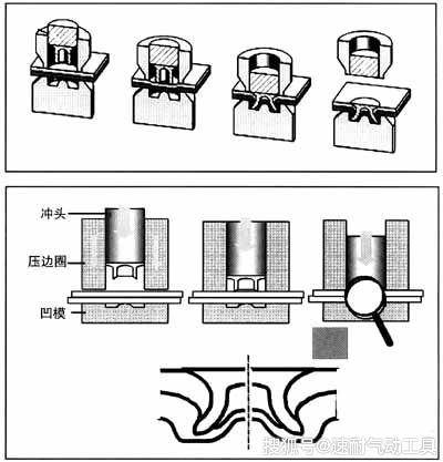 铆钉枪工作原理图解