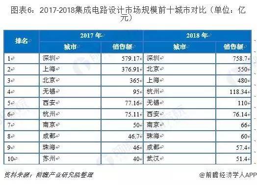 走进芯片的世界：SoC芯片的发展与应用