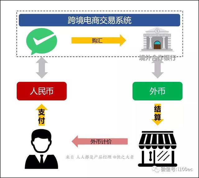 支付结算系统：构建高效的市场动脉