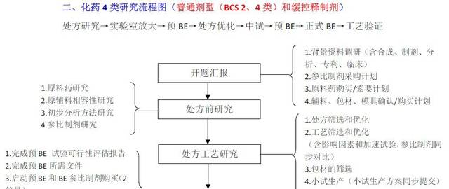 中药现代化：让古老的草药焕发新生