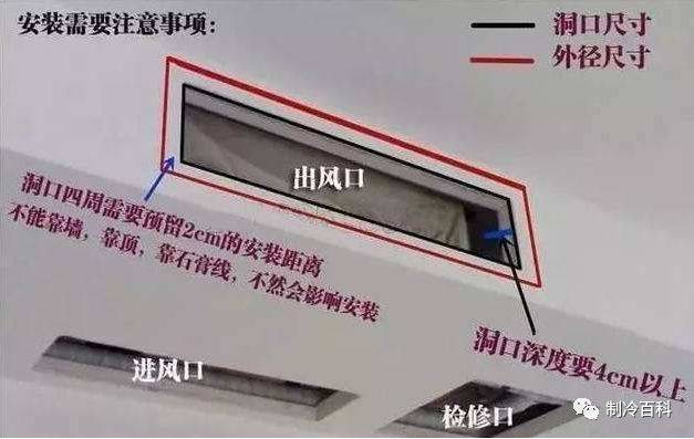 空调检修口送风口回风口新风口排风口
