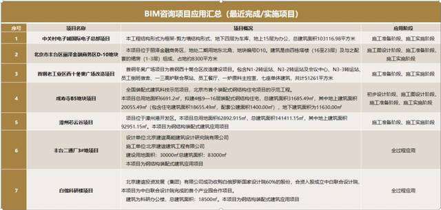 装配式建筑:BIM咨询是做什么的?未来发展趋势如何?_搜狐网