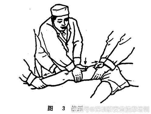 掌握了这8种正骨接骨手法,遇到骨折伤痛都可以轻松调理