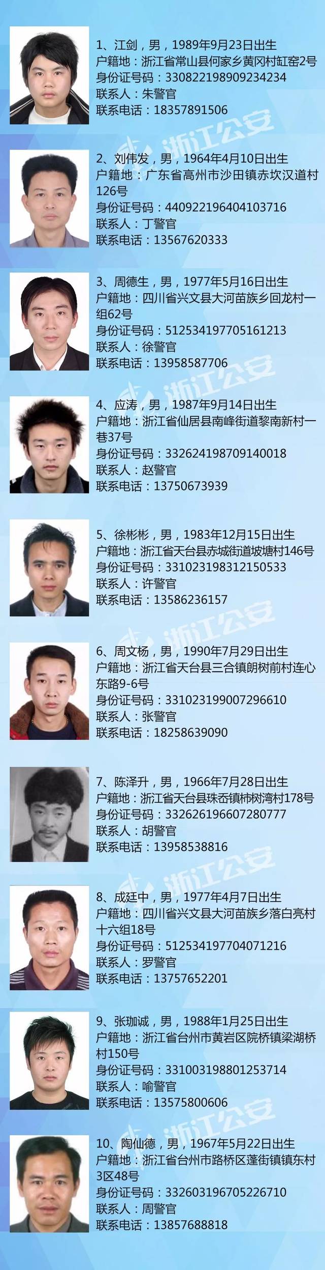 看到他们立即报警!警方公开悬赏缉捕50名重大在逃人员