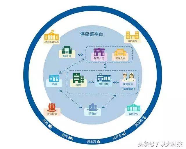 四川医药批发市场：行业的复苏与新机遇