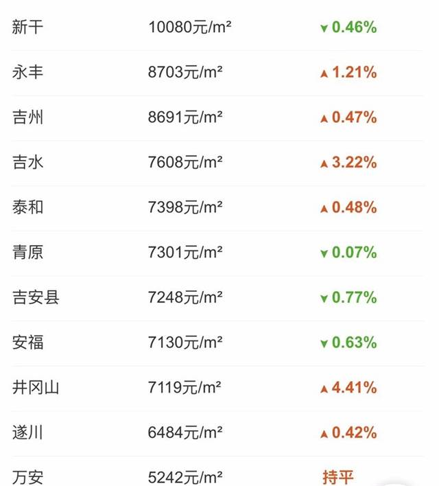 吉安房产网：城市脉搏中的发展轨迹