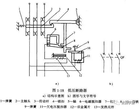 低壓斷路器的組成及分類,漲知識