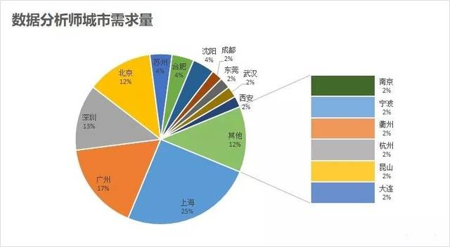 深度解读产业研究报告：洞察未来趋势