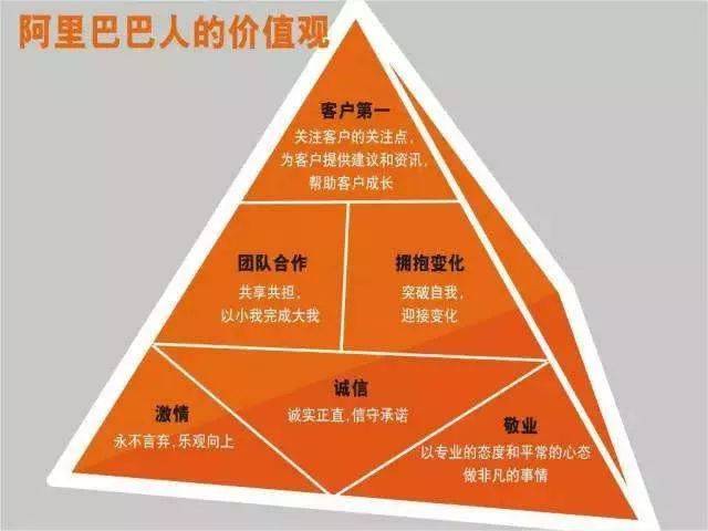 阿里被忽略的,是"不要"的能力