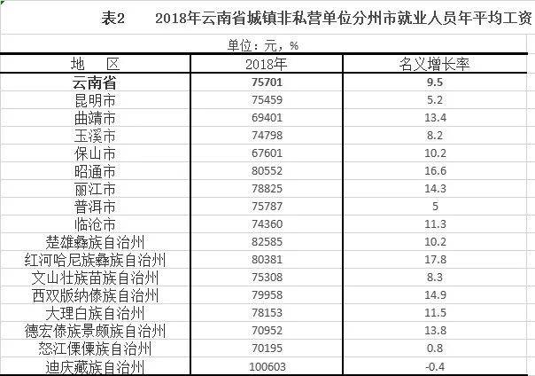 保山房价现状与未来趋势探索