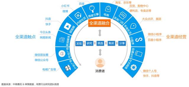 小程序开发新趋势：四川市场洞察
