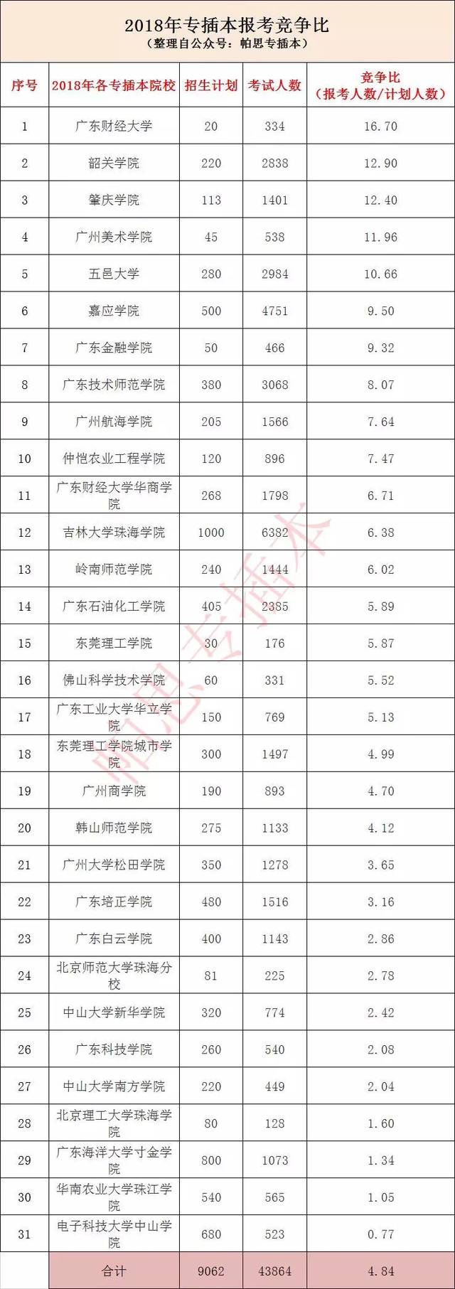 广东专插本：通往梦想的一扇门
