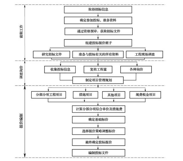 招标代理机构：行业动态与未来发展