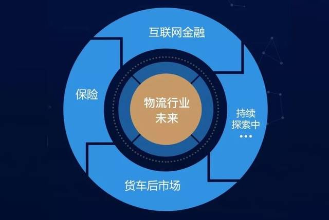 物流行业迎来新机遇：招聘优质司机