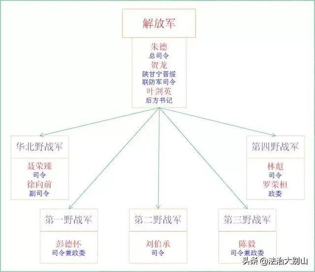 在红军八路军解放军中十大元帅分别属于什么部队3张图看懂