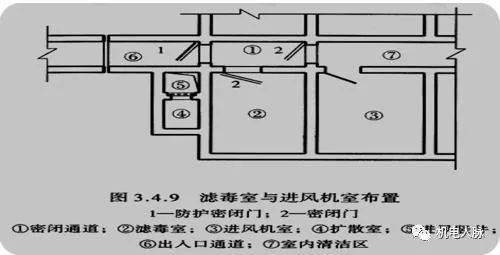 3,对于用作二等人员掩蔽所的乙类防空地下室和核5级,核6级,核6b级的