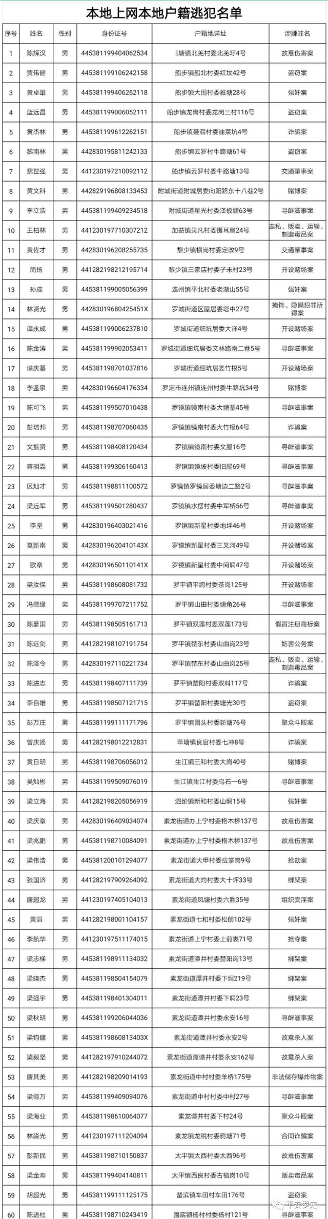 在逃人员网上查询图片